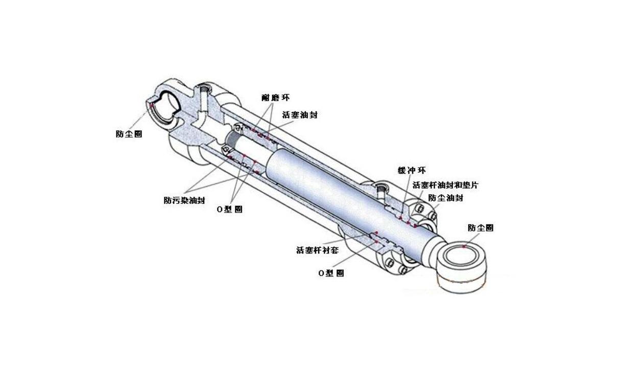 打捆机液压油缸高效策略设计解析，实地考察数据应用_宋版95.49.41