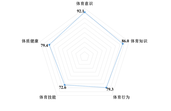 制动器调整技巧