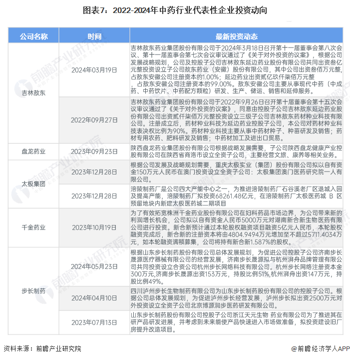 中药价格网大全查询最新