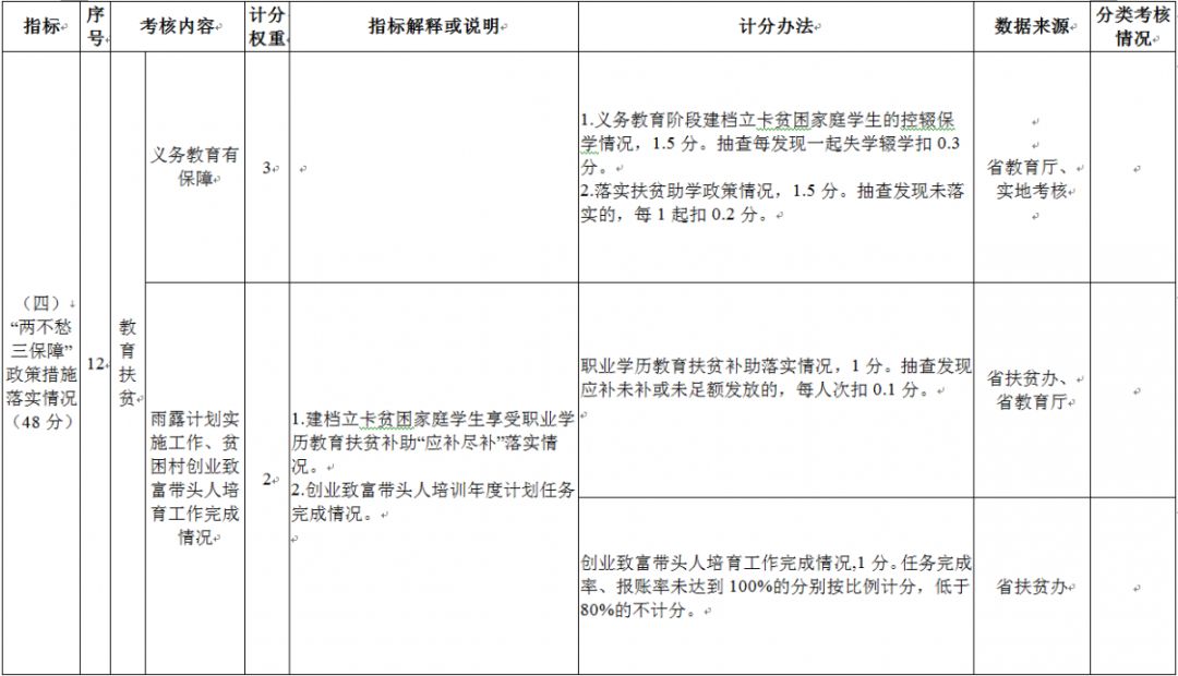 消防喷淋间隔距离