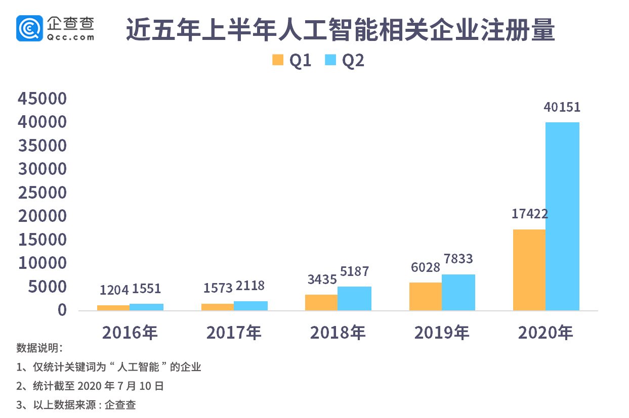 人工智能下的就业机遇是什么样的呢