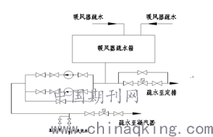 锅炉风室的作用是什么