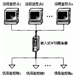 光电开关缺点