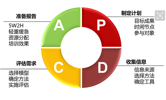 监控运动检测怎么使用