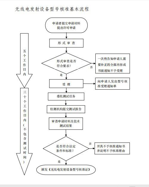 防静电设备原理