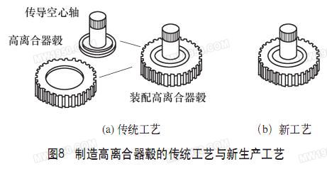 铸造模具用什么材料