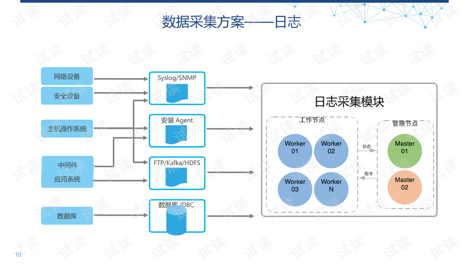 运输搬运设备包括哪些