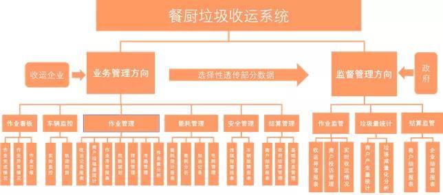 折弯与垃圾回收电厂有关吗