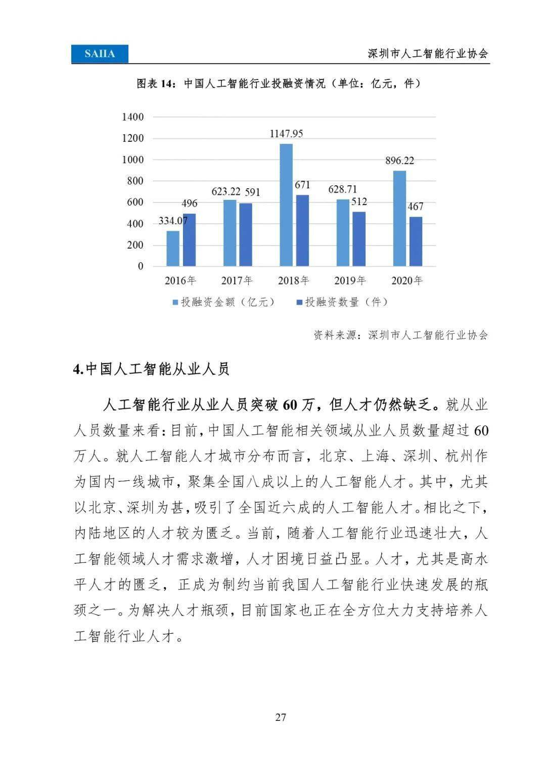 人工智能餐厅商业计划书