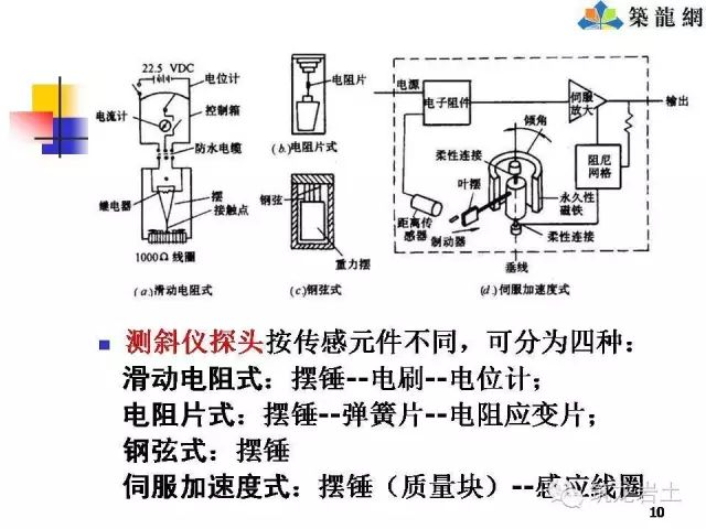 环境监测二氧化氮的测定方法