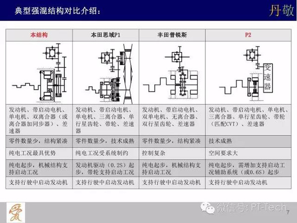 电动机与柔性焊条的区别