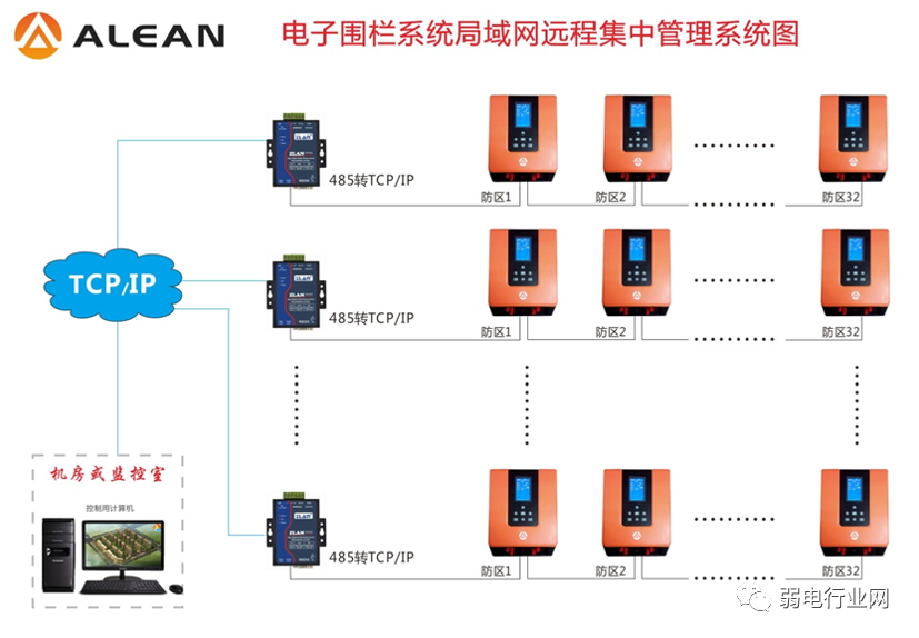 防盗报警系统的设计