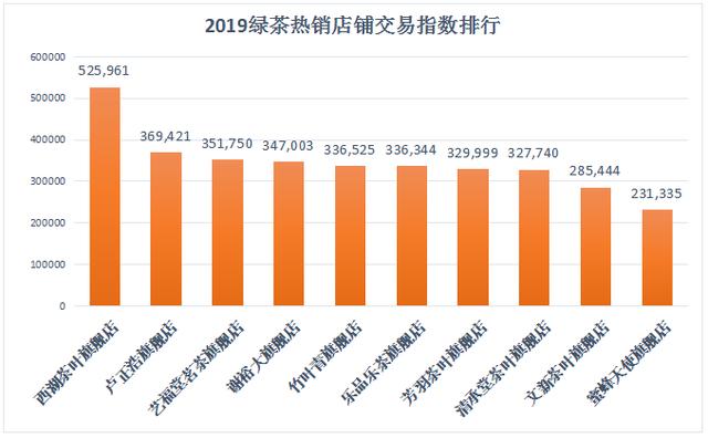 深圳月子公司排行榜