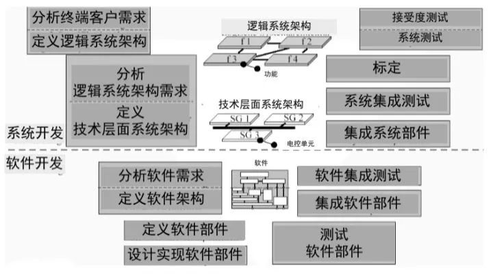 保洁车辆有哪些