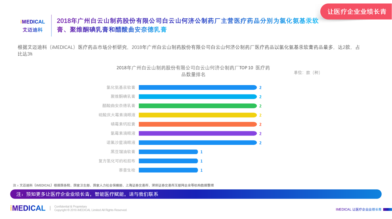 广州白云山制药股份有限公司的综合计划定义评估，创新解析方案_版图68.24.47