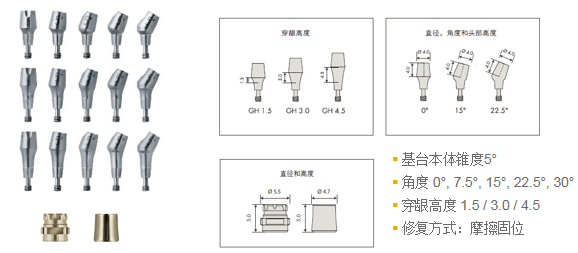 登士柏西诺德种植体与运动领域，深入解析及广泛应用，可靠计划策略执行_Premium57.31.49