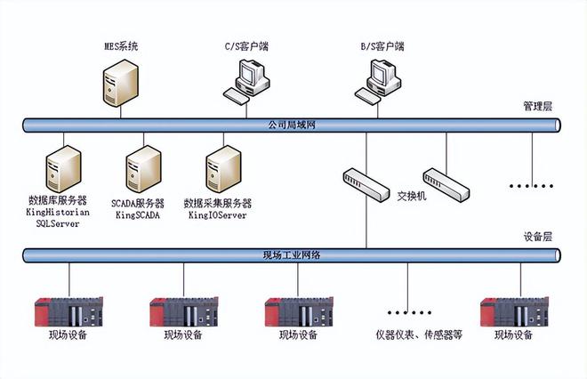 模具配件与多台交换机接线方案，灵活解析与实施，科学数据解释定义_VIP98.38.70