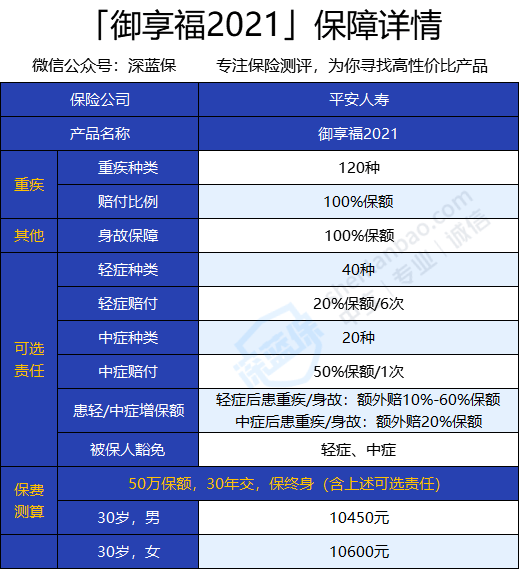 高尔夫球包装什么东西