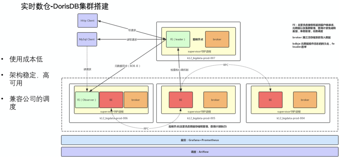 网桥主板