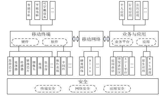 移动电缆盘多少钱一个