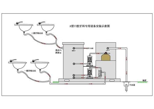 臭氧发生器设备价格