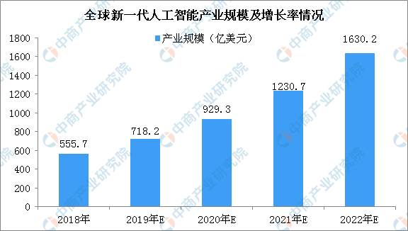 人工智能的就业前景及发展方向