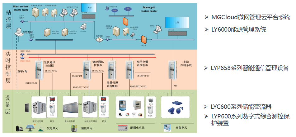 熏香工具用法