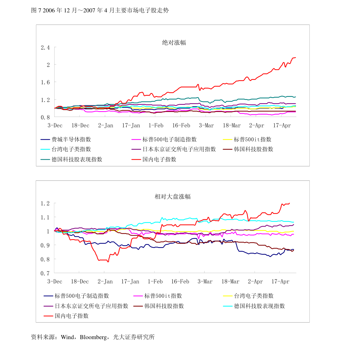 宫颈炎吃什么药消炎最好