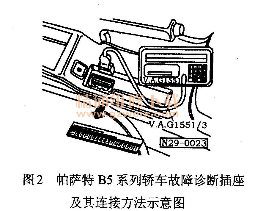 帕萨特b5诊断插头在哪里