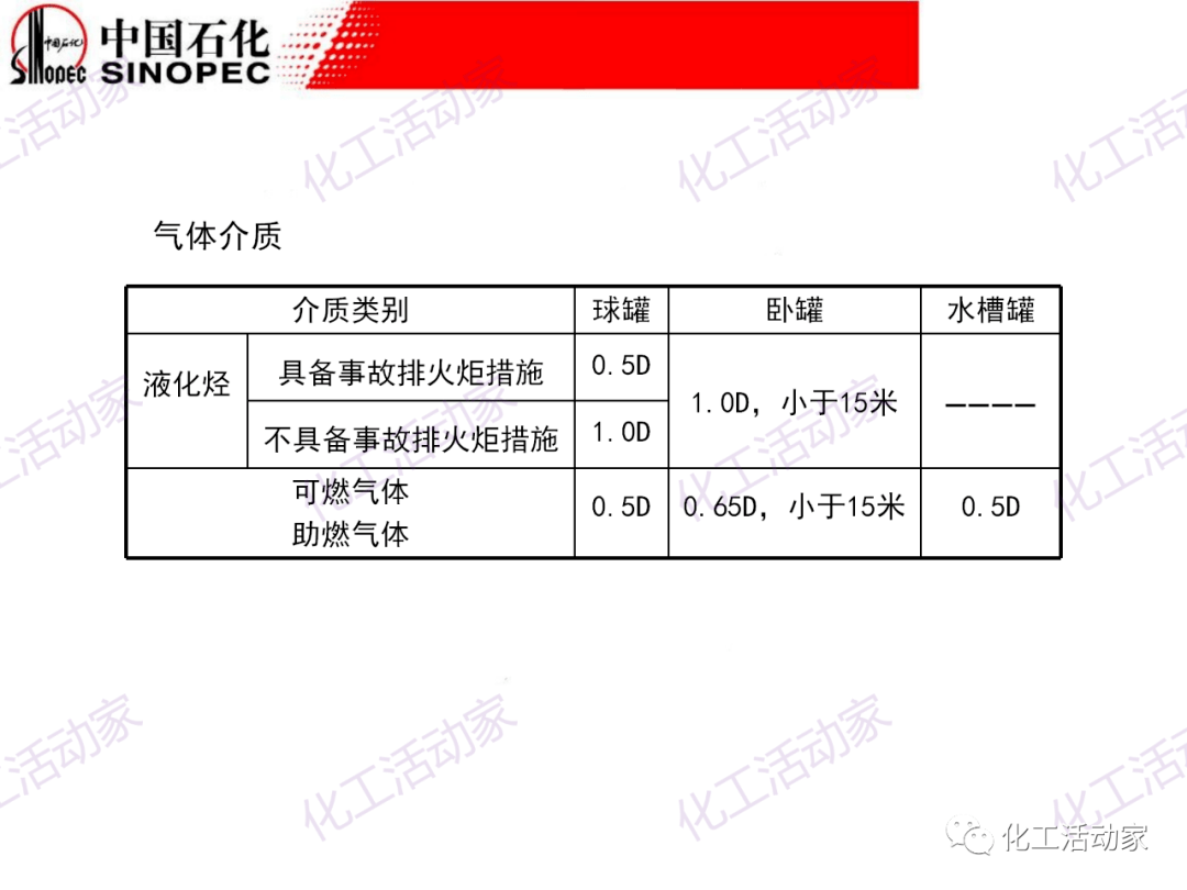 采样器剩余的油样