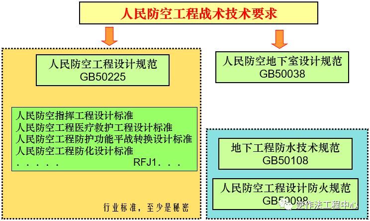 伞架怎么拆