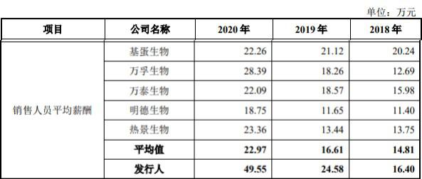 焊锡废料能卖多少钱一公斤