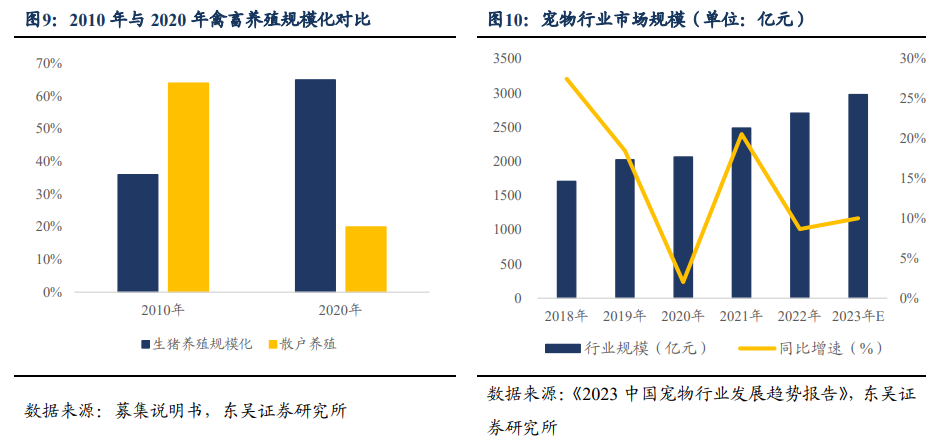 检查手套是食品级的吗