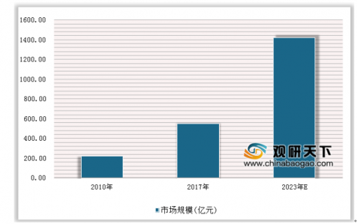 汤臣倍健益生菌图片