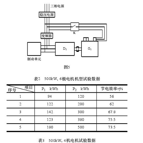 火电厂柴油发电机作用