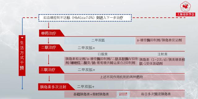 空腹血糖正常值多少6.9算正常