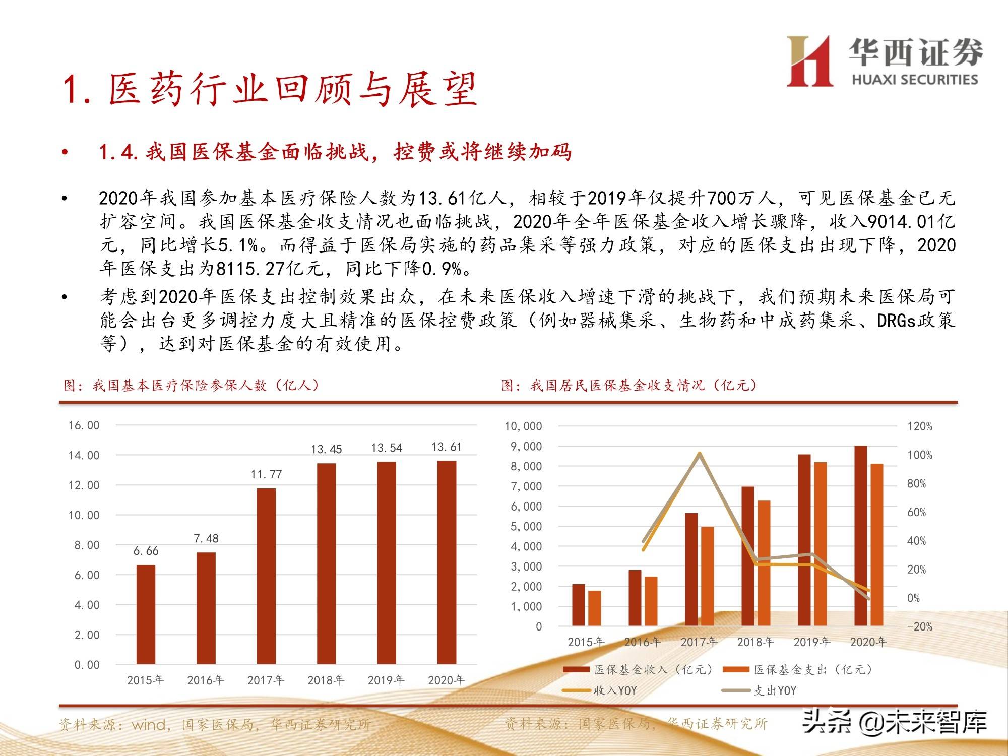 车用的润滑油