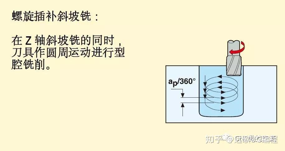 切削铝合金用什么刀具