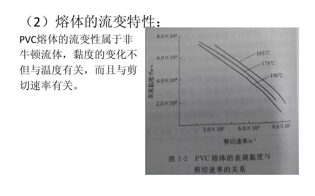 不锈钢材与聚氯乙烯管特点一样吗