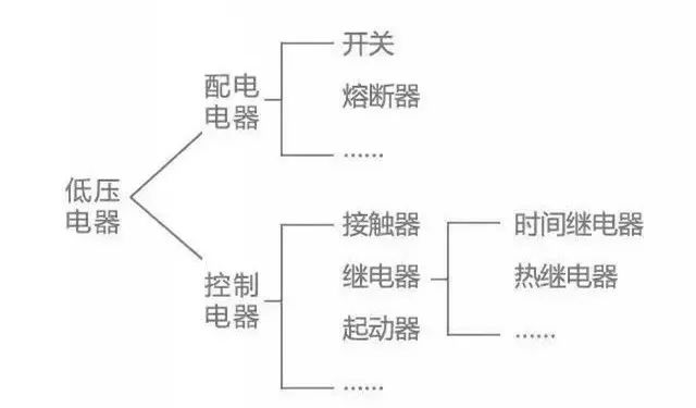 刀开关的主要作用是什么