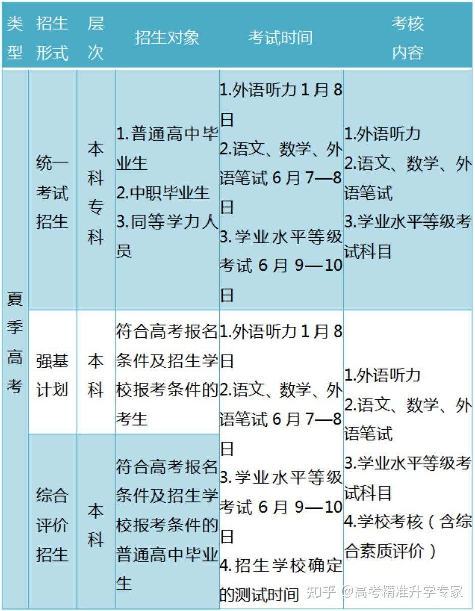 运动鞋可回收吗