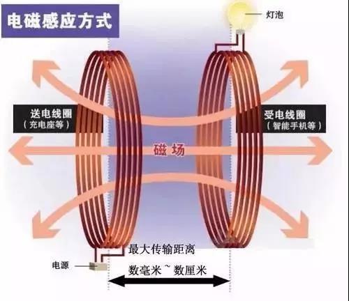 点火线圈可以修吗