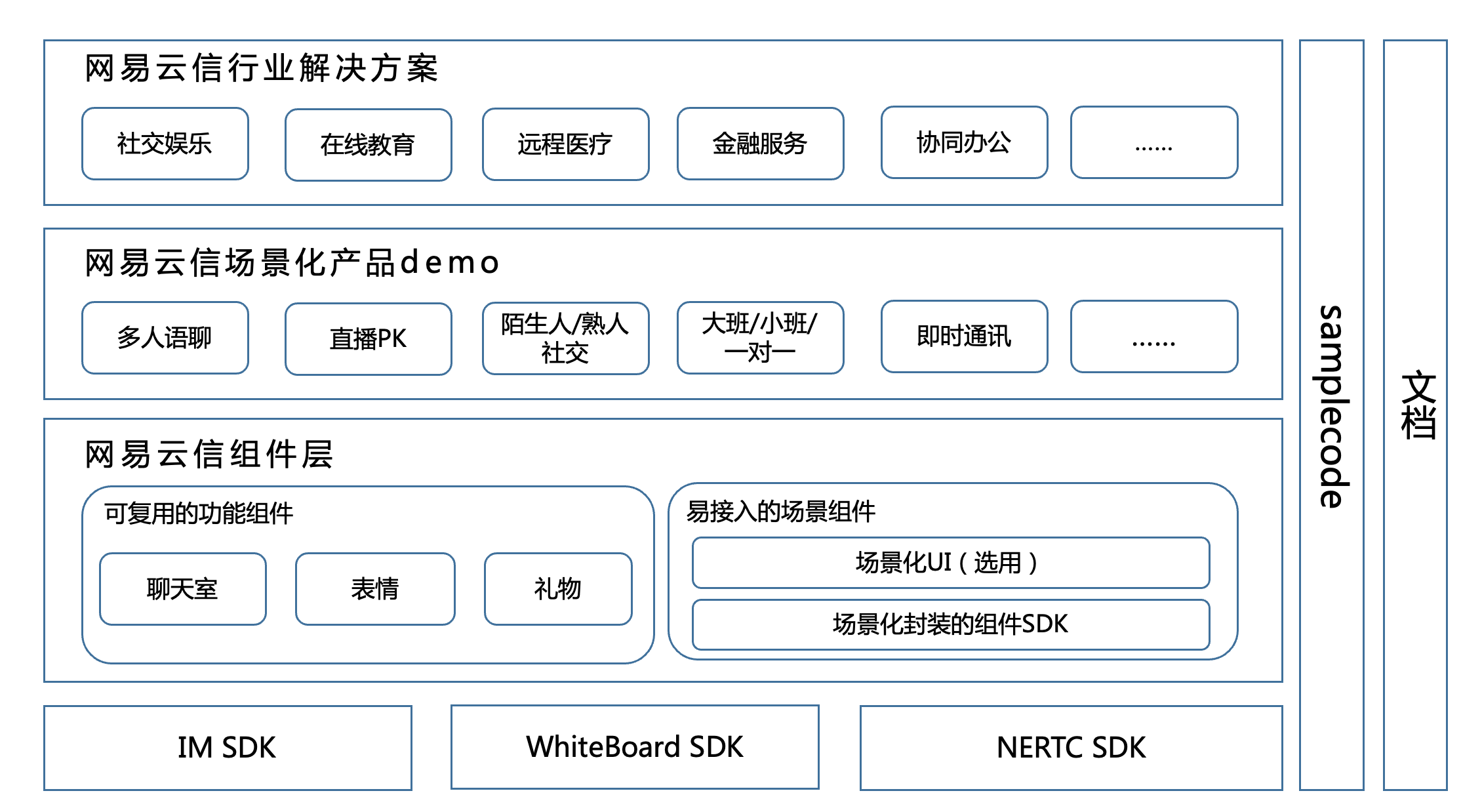 利用电子白板的好处