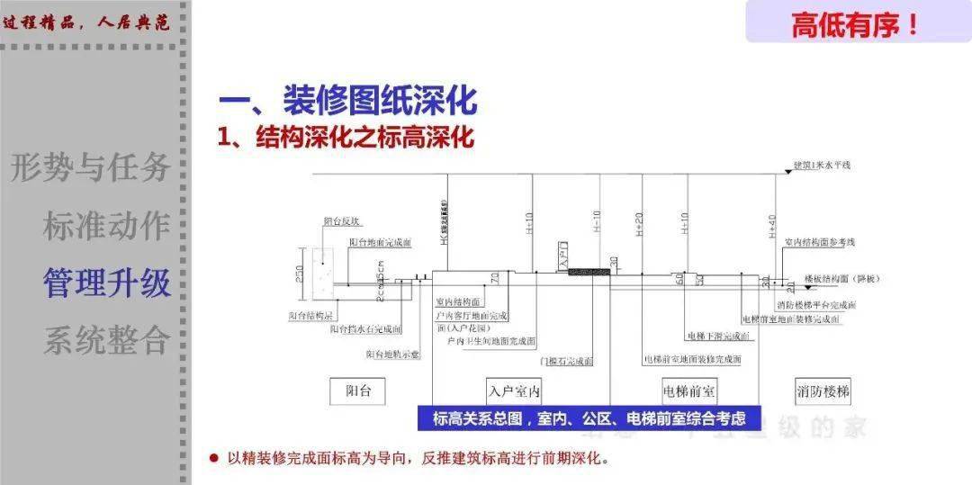 地弹簧介绍