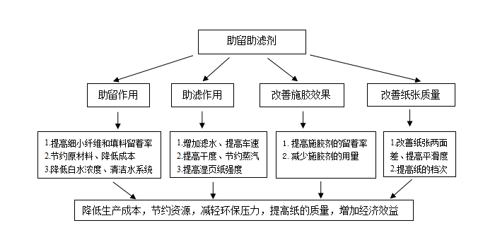 化工助滤剂是危险品吗？快速落实方案响应探讨，全面数据策略实施_旗舰版68.18.23