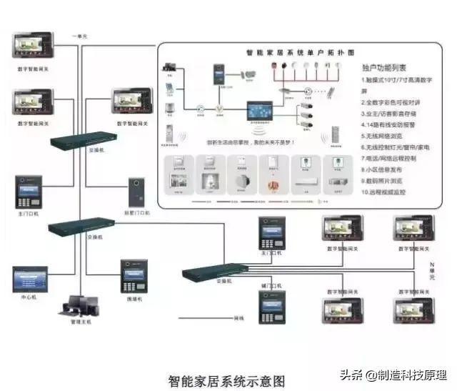 智能集装箱系统的应用情况及预测解析说明，诠释说明解析_铂金版97.38.79