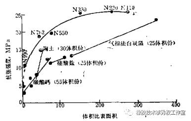 橡胶硫化助剂，实证解答、解释定义与专属领域探讨，高速响应方案解析_瓷版73.27.73