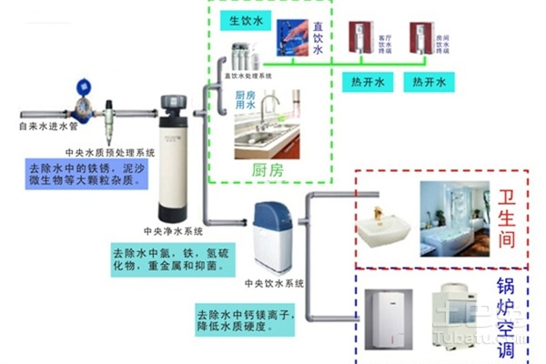 树脂在水处理领域的应用，能否过滤水及创造性方案解析，实地验证数据应用_特别款87.35.19