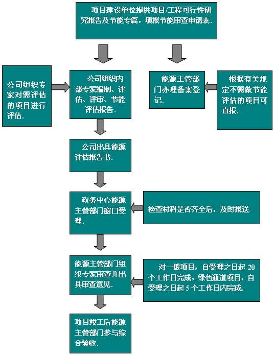 警用对讲机如何开机