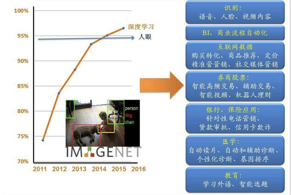 人工智能专业就业前景如何呢知乎